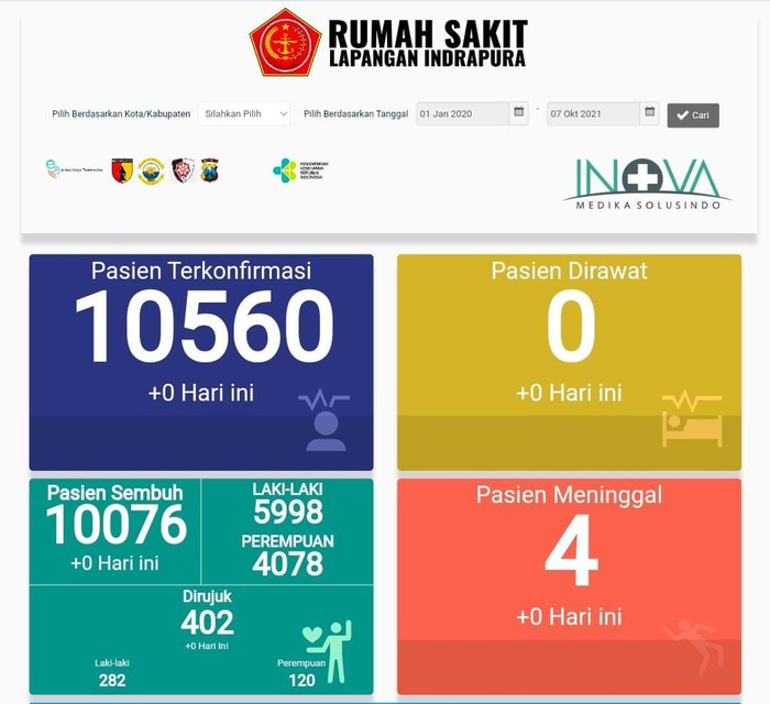 RSLI Surabaya Zero Case Pasien COVID-19