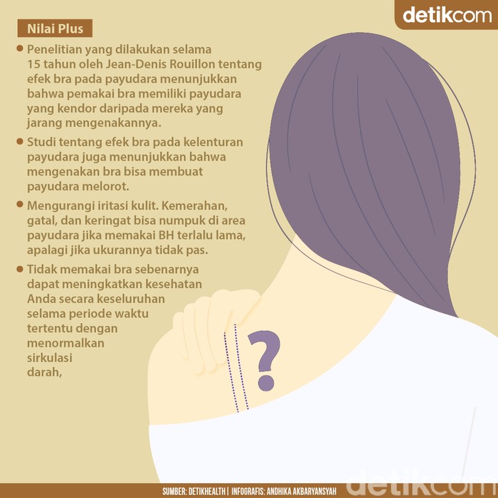 plus minus nggak pakai beha