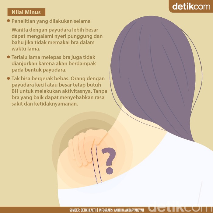 plus minus nggak pakai beha