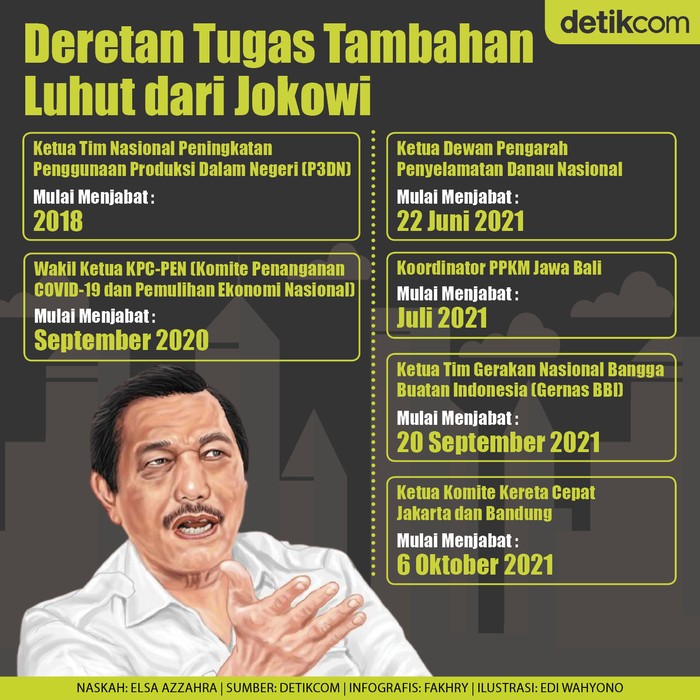 Infografis sederet tugas Menko Luhut Binsar Pandjaitan