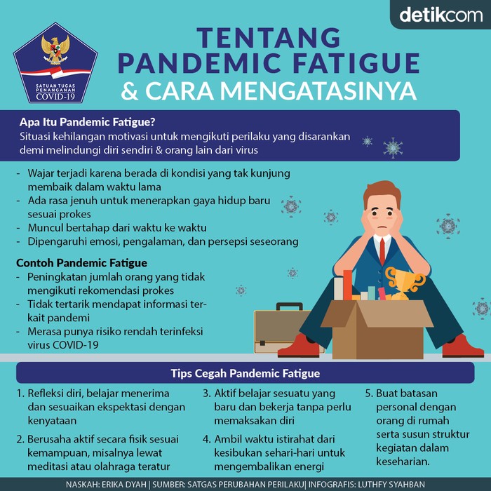 Pandemic Fatigue Pandemic Fatigue