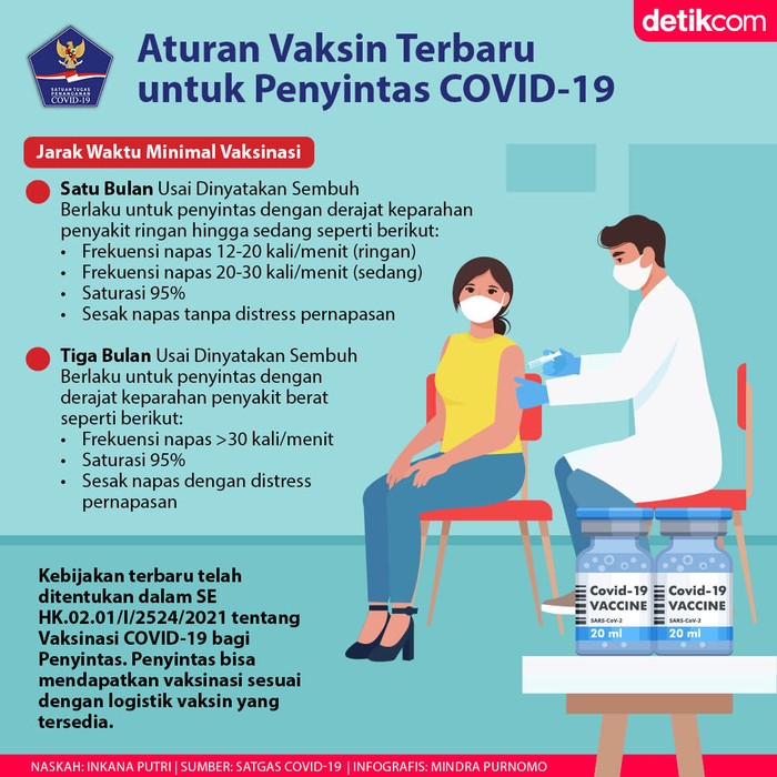 Aturan Vaksin untuk Penyintas
