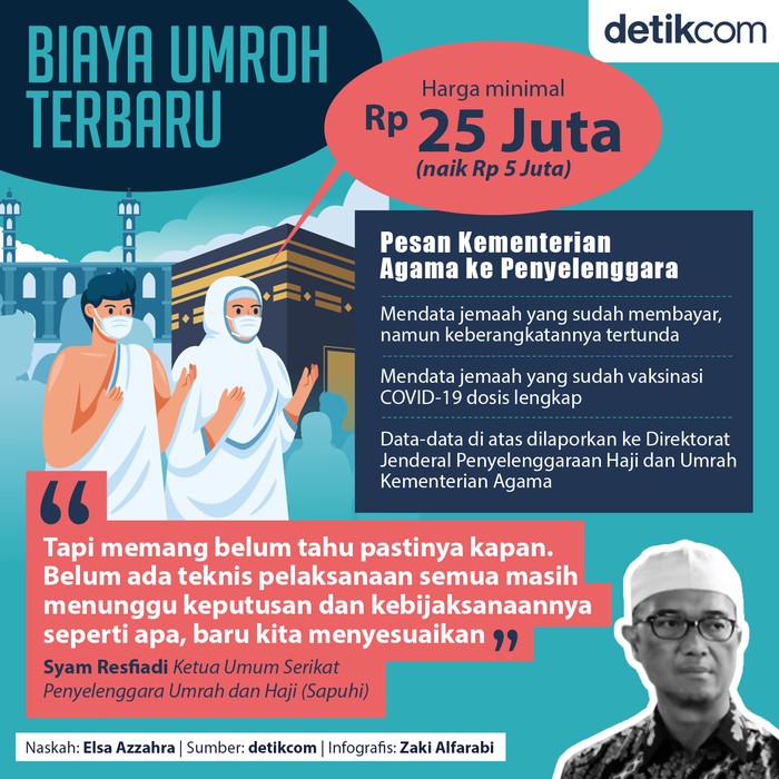 Infografis Biaya Umroh Terbaru