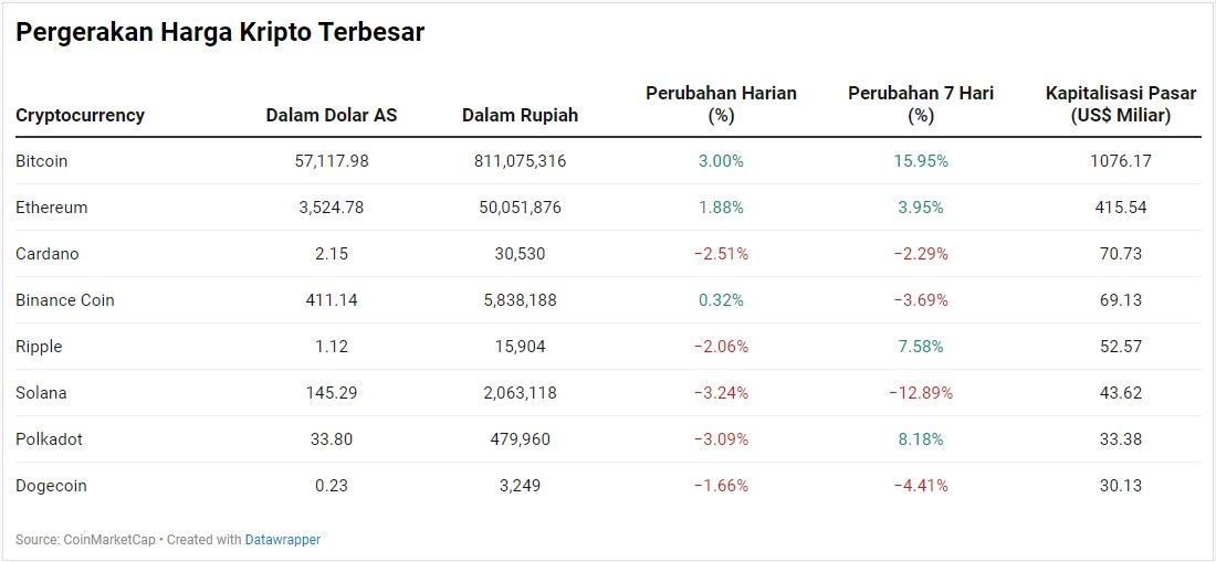 Kripto