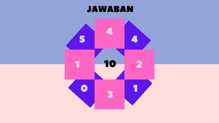 Genjot Otak Biar Makin Pintar dengan Teka-teki Ini!