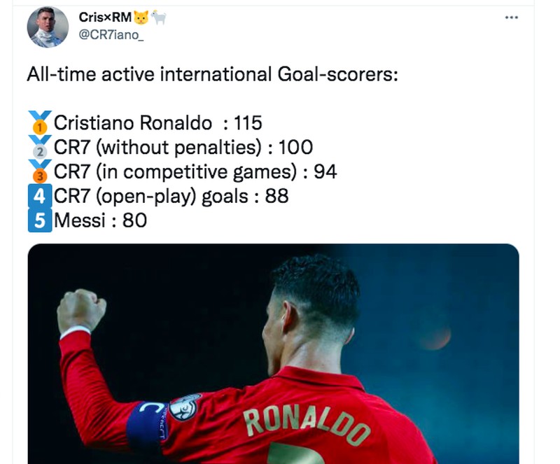Hattrick Ronaldo