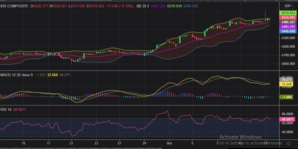 IHSG