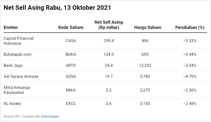 Net Sell Asing