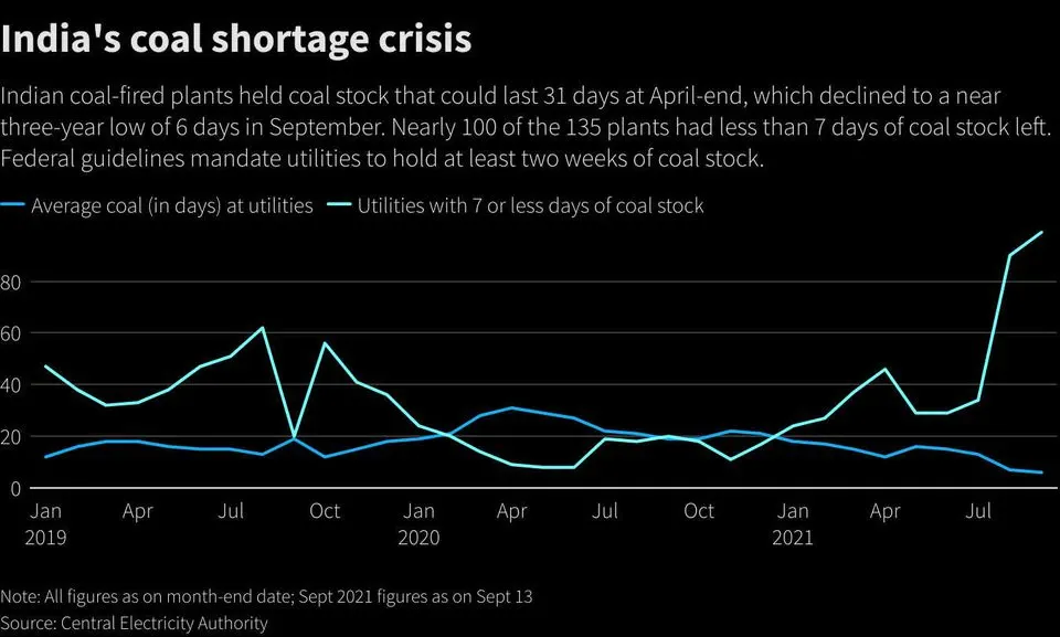 coal coal