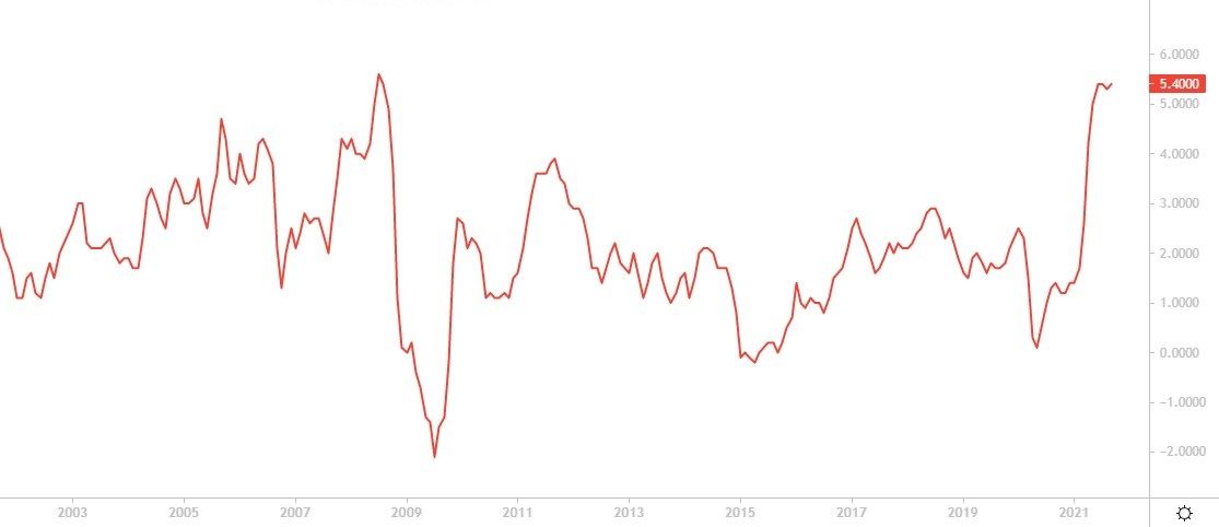 cpi cpi