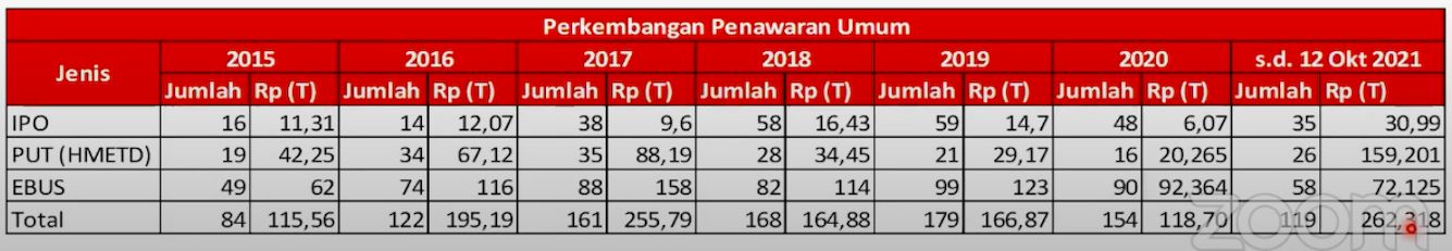 Data Penawaran Umum