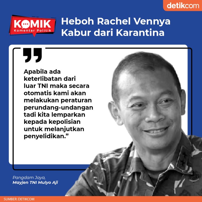 Heboh Rachel Vennya Kabur dari Karantina  (Tim Infografis detikcom)