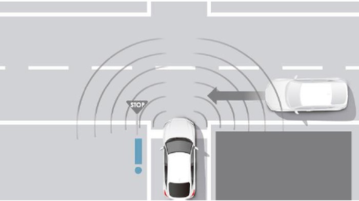 Honda Sensing 360