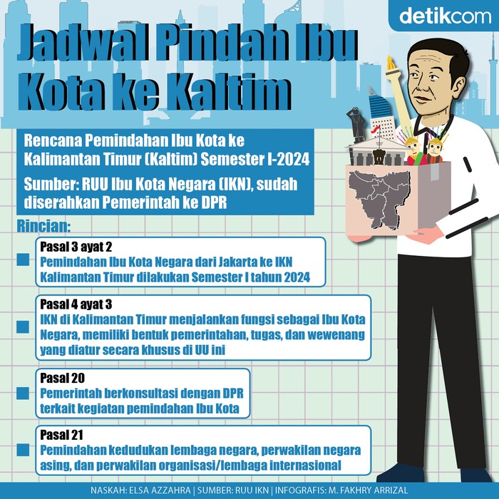 Infografis Jadwal Pindah Ibu Kota Infografis Jadwal Pindah Ibu Kota