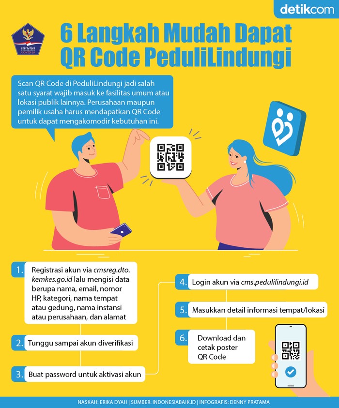 Infografis Pedulilindungi