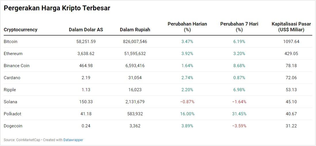 Kripto