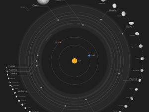 Fantastis! Misi Lucy NASA Jelajahi Asteroid Senilai Rp 13,9 Triliun