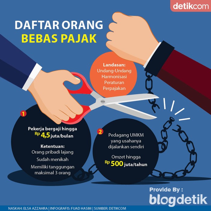 Infografis daftar orang bebas pajak Infografis daftar orang bebas pajak
