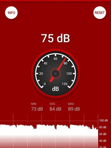 Mengukur besaran suara Azan di Masjid Jaksel lewat aplikasi Sound Meter (tangkapan layar)