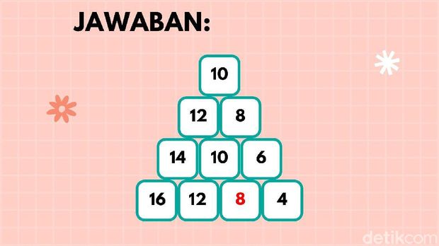 Menyambut Weekend Nih, Yuk Tebak Teka-teki Ini Biar Otak Makin 'Encer' Menyambut Weekend Nih, Yuk Tebak Teka-teki Ini Biar Otak Makin 'Encer'