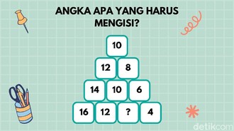 Masih Fokus Kerja Menjelang Weekend? Buktikan dengan Uji Kecerdasan Ini