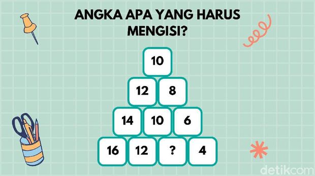 Menyambut Weekend Nih, Yuk Tebak Teka-teki Ini Biar Otak Makin 'Encer' Menyambut Weekend Nih, Yuk Tebak Teka-teki Ini Biar Otak Makin 'Encer'