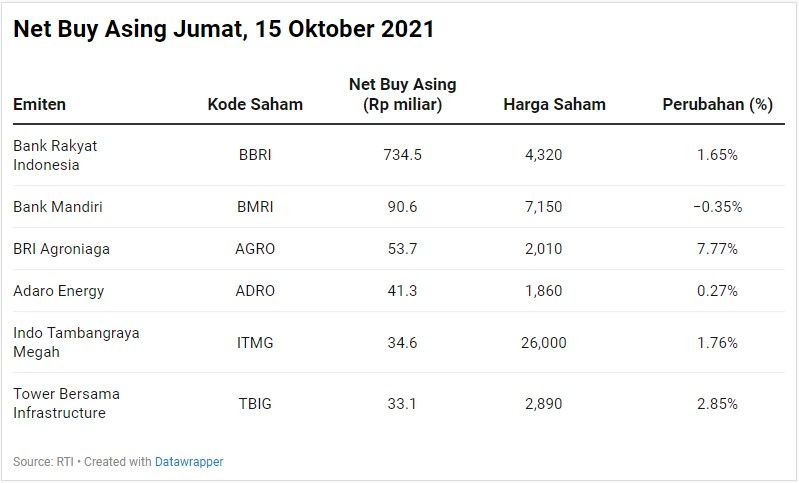 Net Buy Asing