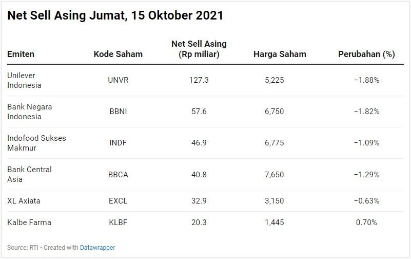 Net Sell Asing