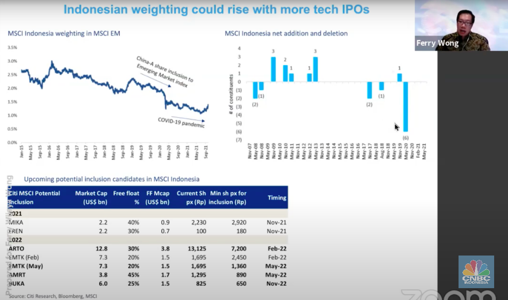 Presentasi Direktur dan Kepala Riset PT Citigroup Sekuritas Indonesia, Ferry Wong