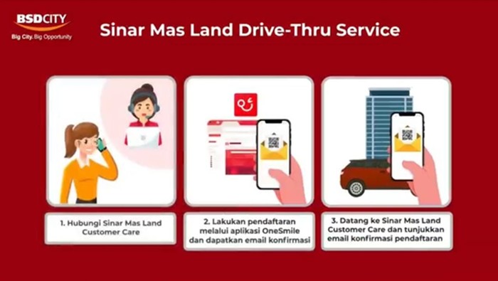 Sinar Mas Land Sinar Mas Land