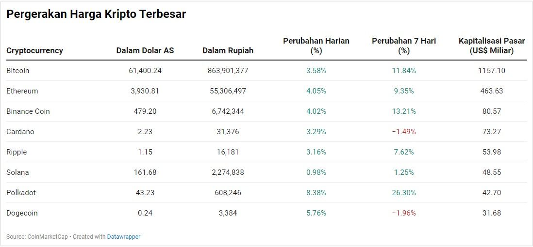 Kripto