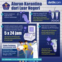 Simak! Ini Aturan Karantina Lengkap Untuk WNA & WNI Dari Luar Negeri