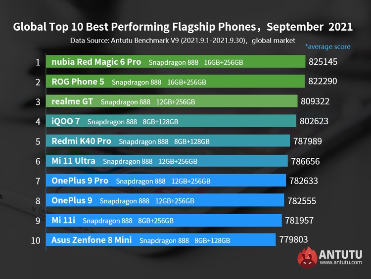 Antutu