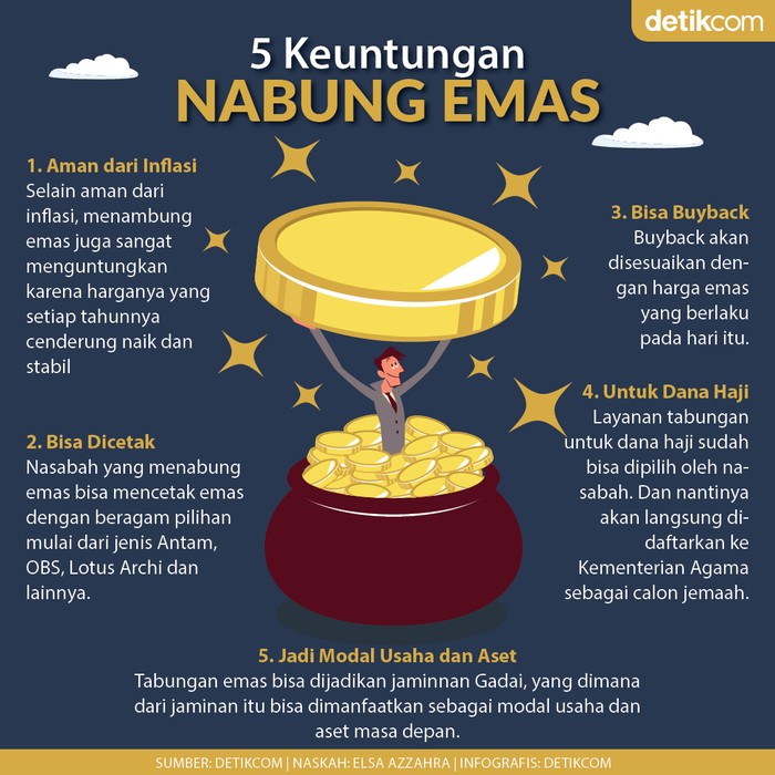 Nabung Emas Nabung Emas