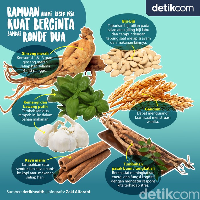 Ramuan Kuat Bercinta
