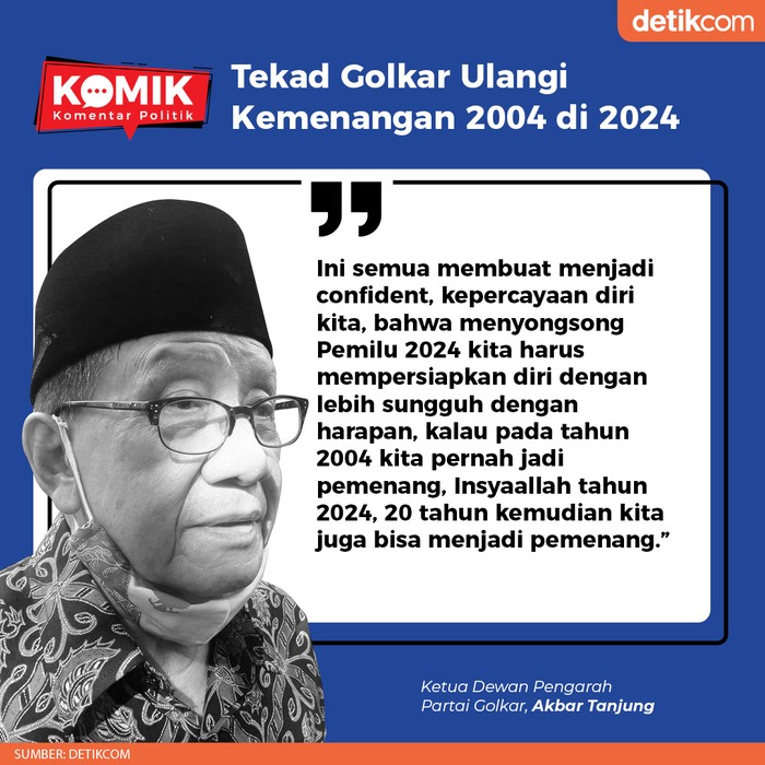 Tekad Golkar Ulangi Kemenangan 2004 di 2024 (Tim Infografis detikcom) Tekad Golkar Ulangi Kemenangan 2004 di 2024 (Tim Infografis detikcom)