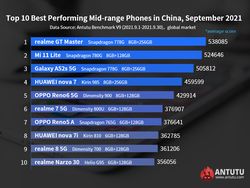 10 HP Android Kelas Menengah Paling Kencang di Dunia September 2021