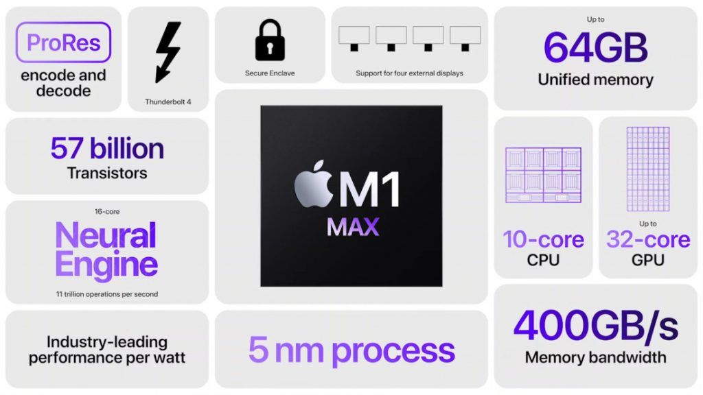 Apple M1 Pro dan M1 Max