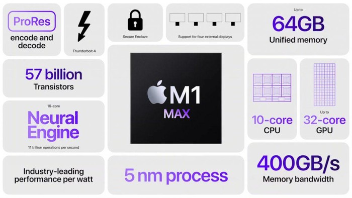 Apple M1 Pro dan M1 Max