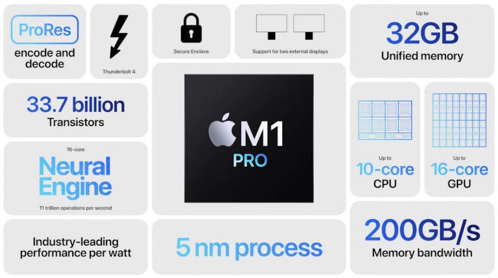 Apple M1 Pro dan M1 Max