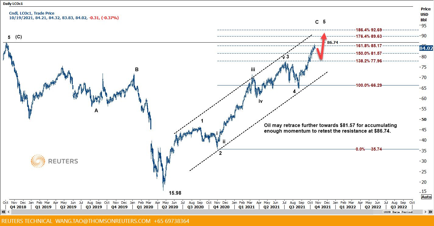 crude