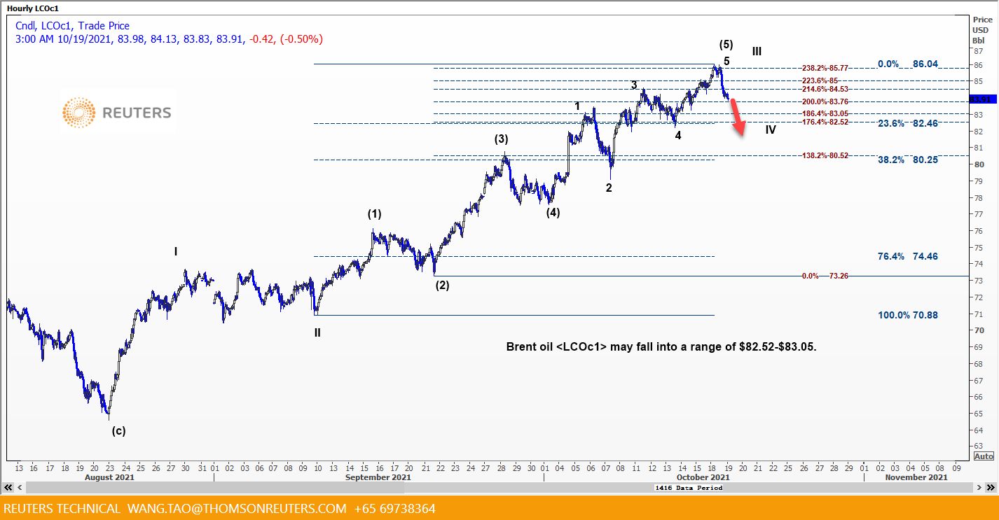 crude