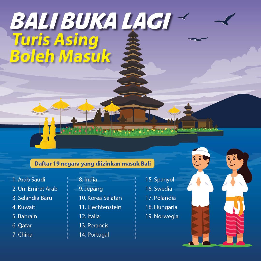 Infografis Bali Buka untuk Turis Asing
