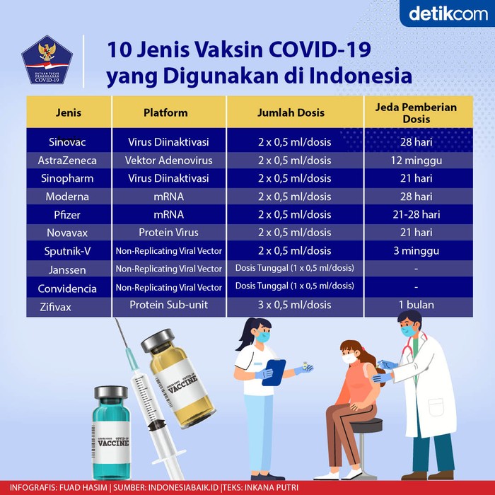 Jenis vaksin COVID-19