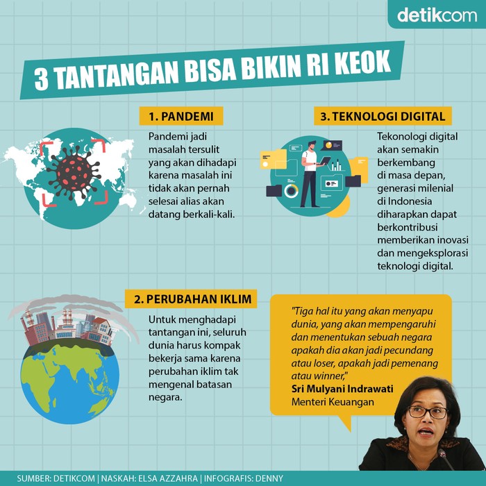 Tantangan Ekonomi Tantangan Ekonomi