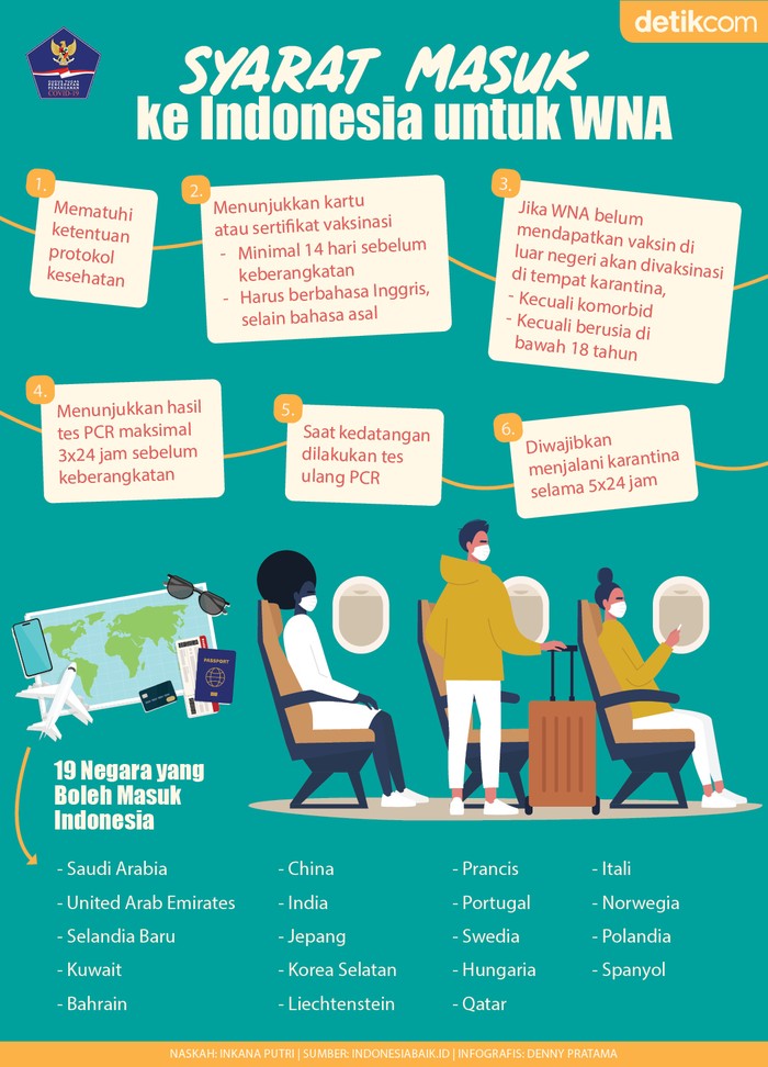 Infografis BNPB Infografis BNPB