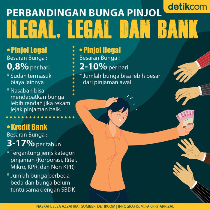 Bunga Pinjaman