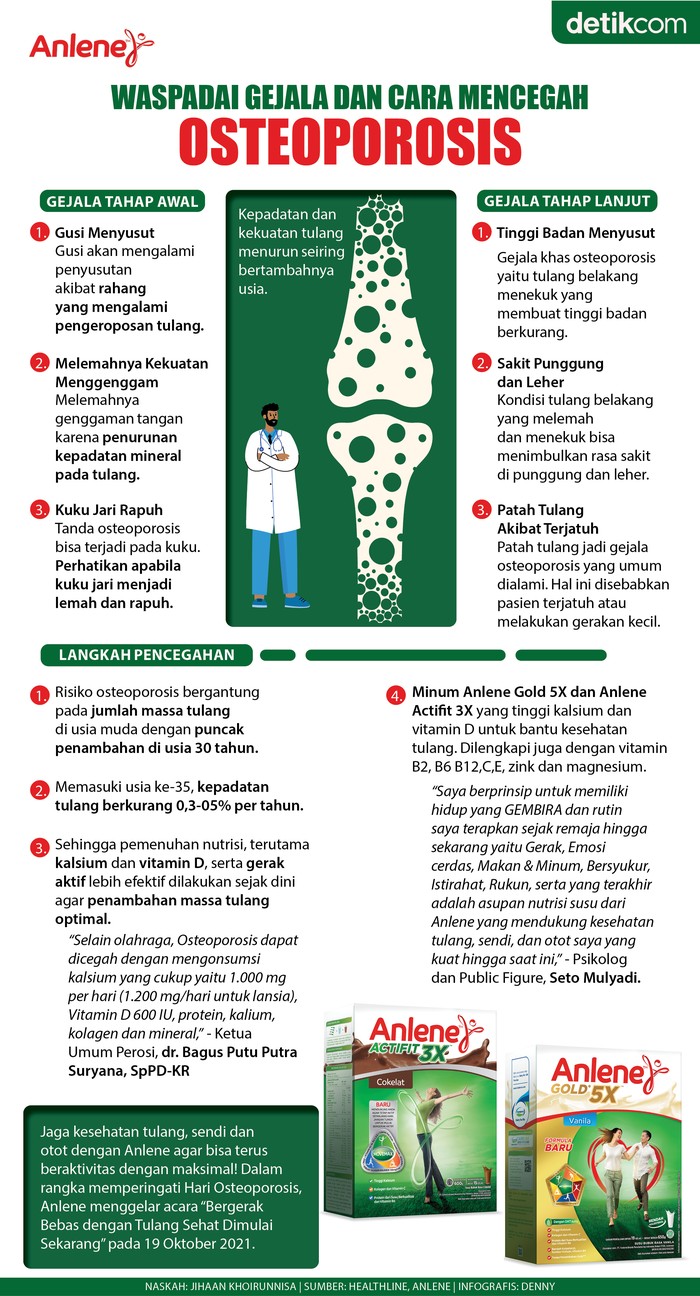 Hari osteoporosis sedunia.