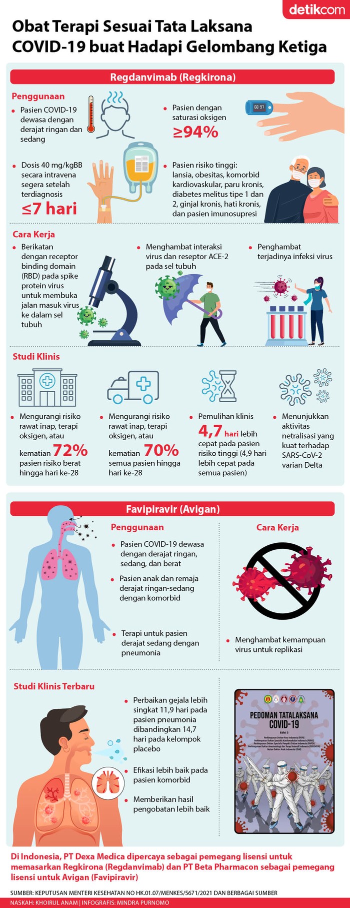 Infografis DEXA Infografis DEXA