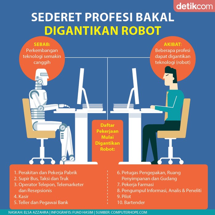 Pekerjaan Diganti Robot